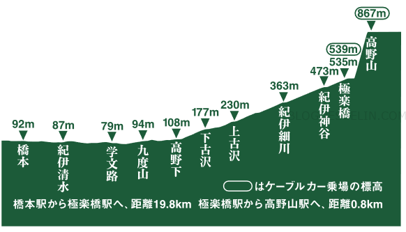 大阪,日本,關西,高野山交通 大阪,日本,關西,高野山交通
