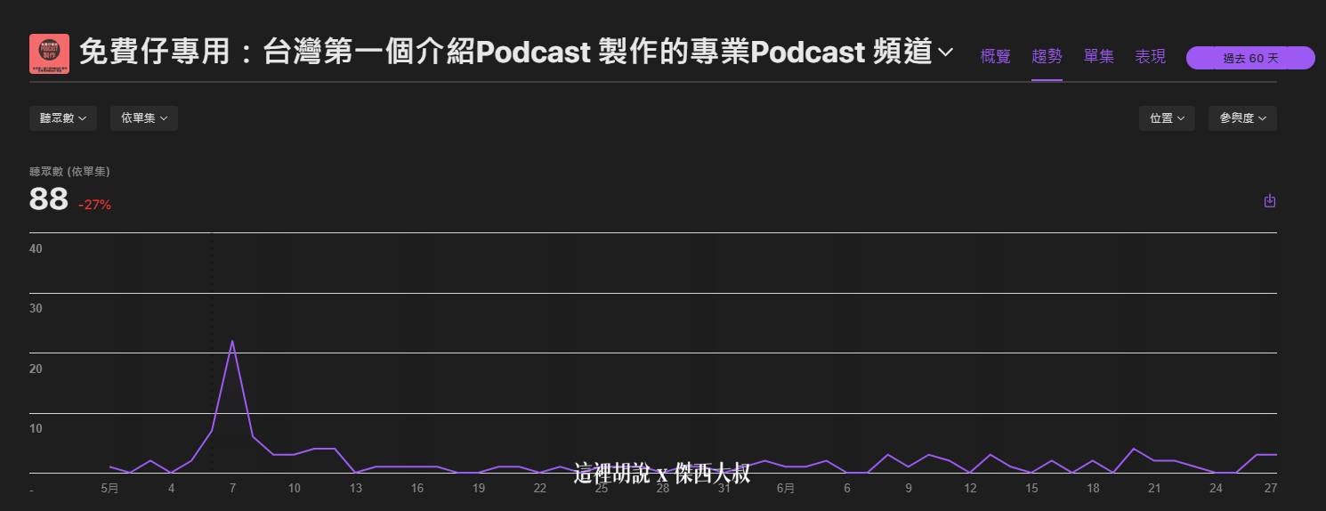apple podcast connect,PODCAST apple podcast connect,PODCAST