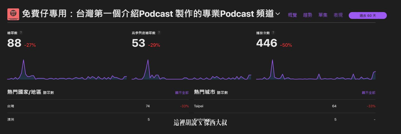 apple podcast connect,PODCAST apple podcast connect,PODCAST