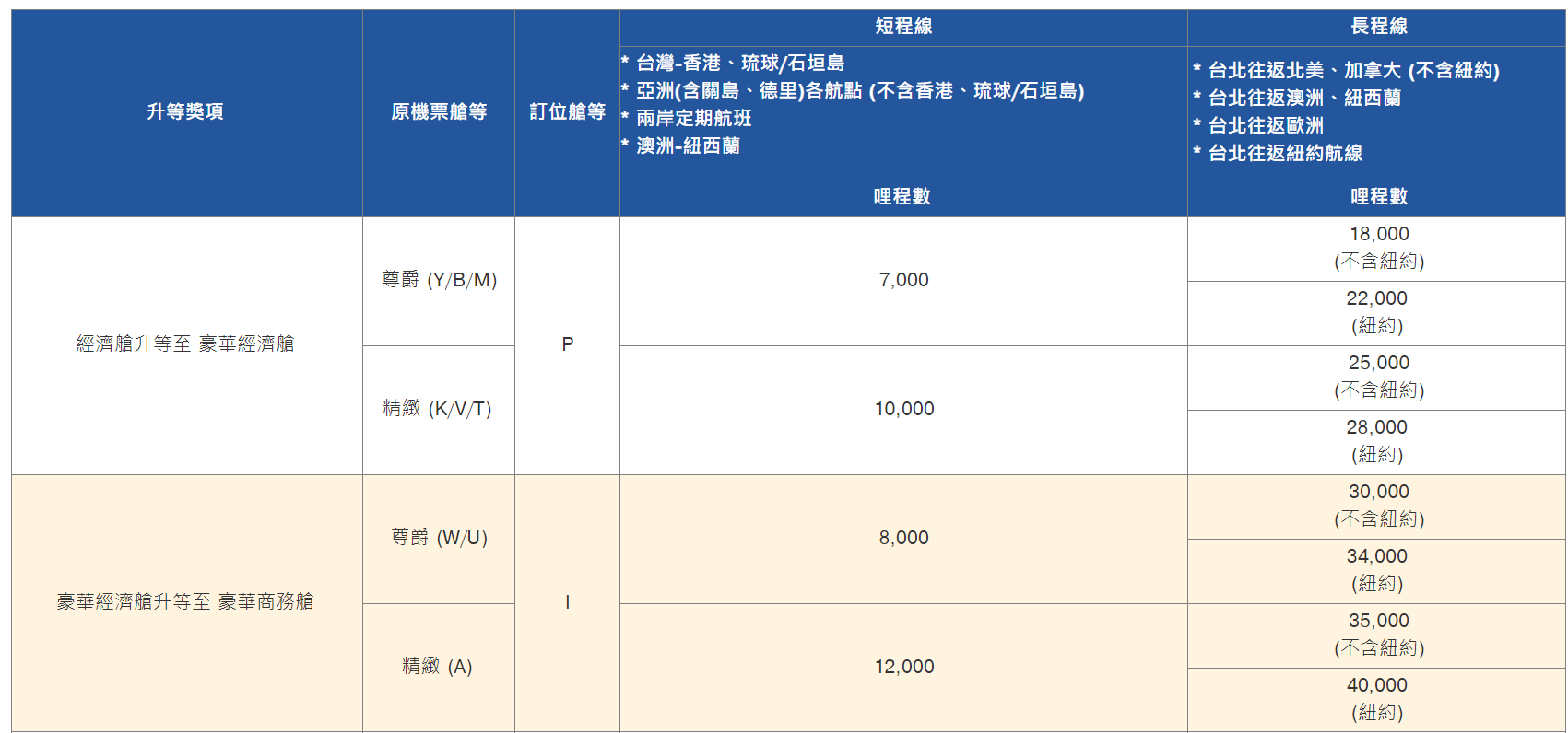 全球COVID-19疫情風險評估工具 懶人包整理 全球COVID-19疫情風險評估工具 懶人包整理