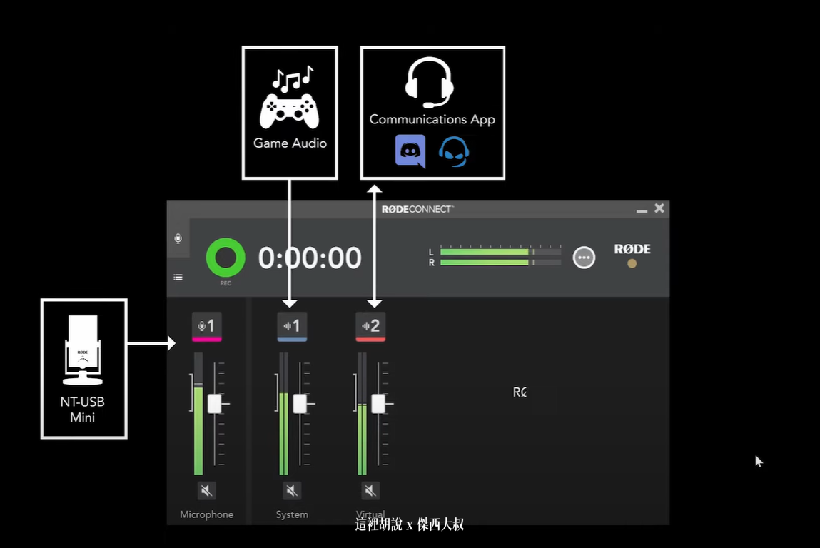 rode,rode caster pro教學,RODE CONNECT,rode connect教學,RODE NT-USB MINI,røde software rode,rode caster pro教學,RODE CONNECT,rode connect教學,RODE NT-USB MINI,røde software