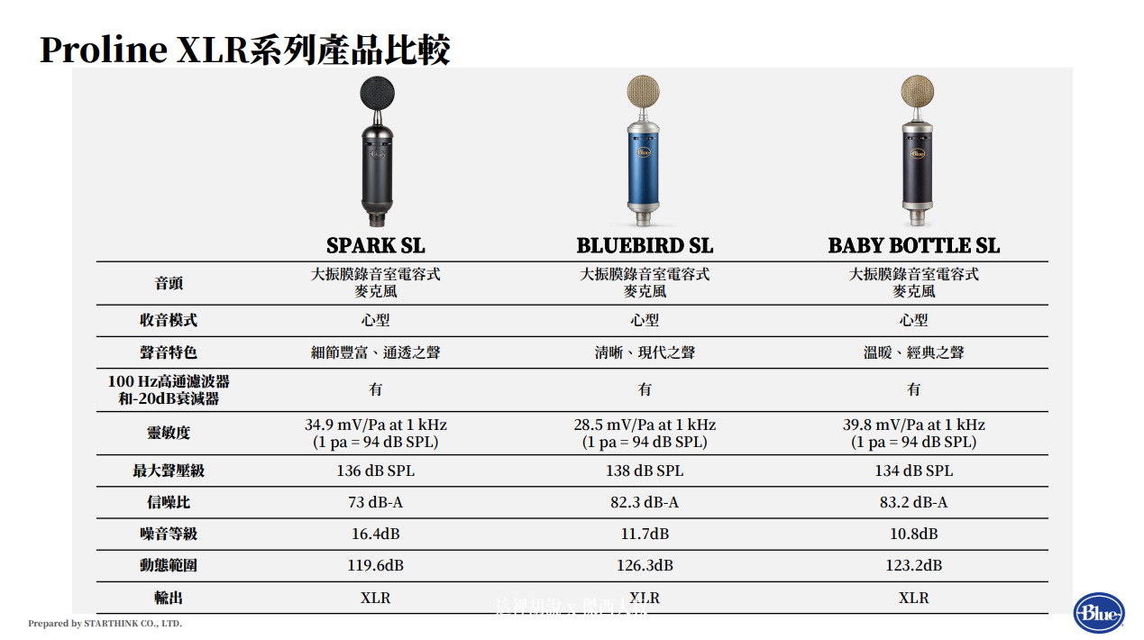 BLUE,bluebird baby bottle,bluebird sl xlr,bluebird xlr,bluebluebird,bluemic_tw,bluemicrophones,LOGITECH,PODCAST,PODCASTER,麥克風 BLUE,bluebird baby bottle,bluebird sl xlr,bluebird xlr,bluebluebird,bluemic_tw,bluemicrophones,LOGITECH,PODCAST,PODCASTER,麥克風