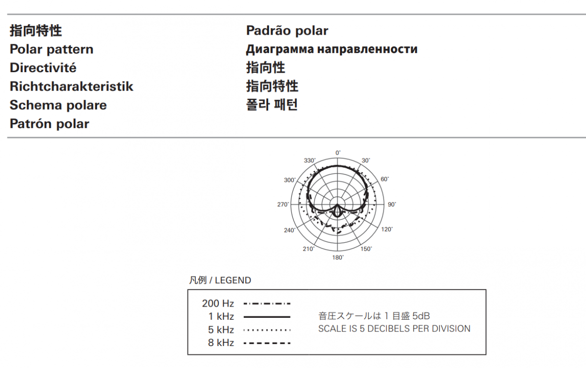 at2040 ptt,at2040評價,PODCAST,XLR麥克風,鐵三角,麥克風 at2040 ptt,at2040評價,PODCAST,XLR麥克風,鐵三角,麥克風