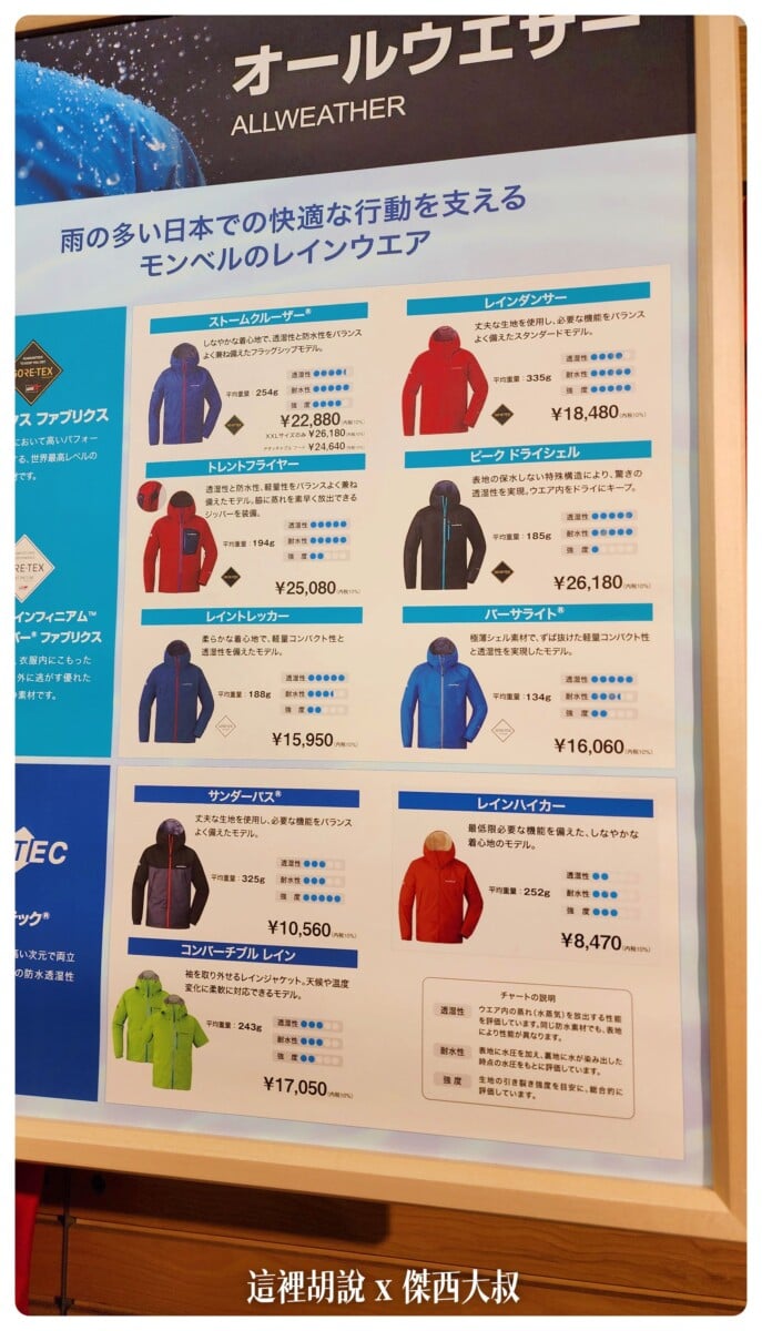 2022-10 日本,DRYTEC,Google News,GORXTEX,hiking,MONTBELL,MONTBELL退稅,outdoors,TAX FREE,免稅,外套,大阪,日本,日本旅行,東京,登山外套,登山用品,百名山,購物,退稅,透氣,防水,防風,難波,雨衣,雪地 2022-10 日本,DRYTEC,Google News,GORXTEX,hiking,MONTBELL,MONTBELL退稅,outdoors,TAX FREE,免稅,外套,大阪,日本,日本旅行,東京,登山外套,登山用品,百名山,購物,退稅,透氣,防水,防風,難波,雨衣,雪地