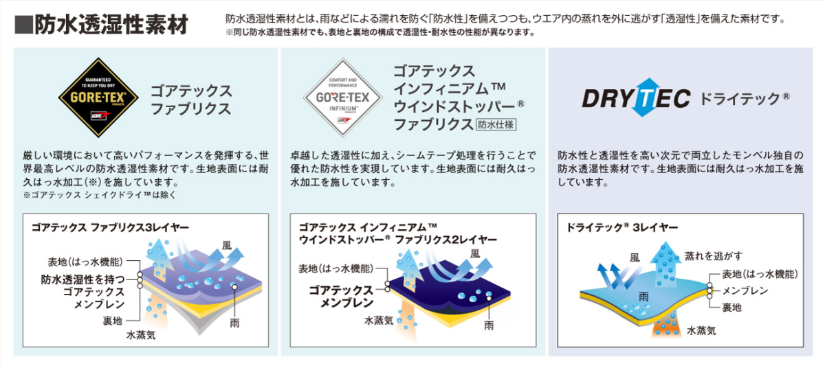 2022-10 日本,DRYTEC,Google News,GORXTEX,hiking,MONTBELL,MONTBELL退稅,outdoors,TAX FREE,免稅,外套,大阪,日本,日本旅行,東京,登山外套,登山用品,百名山,購物,退稅,透氣,防水,防風,難波,雨衣,雪地 2022-10 日本,DRYTEC,Google News,GORXTEX,hiking,MONTBELL,MONTBELL退稅,outdoors,TAX FREE,免稅,外套,大阪,日本,日本旅行,東京,登山外套,登山用品,百名山,購物,退稅,透氣,防水,防風,難波,雨衣,雪地