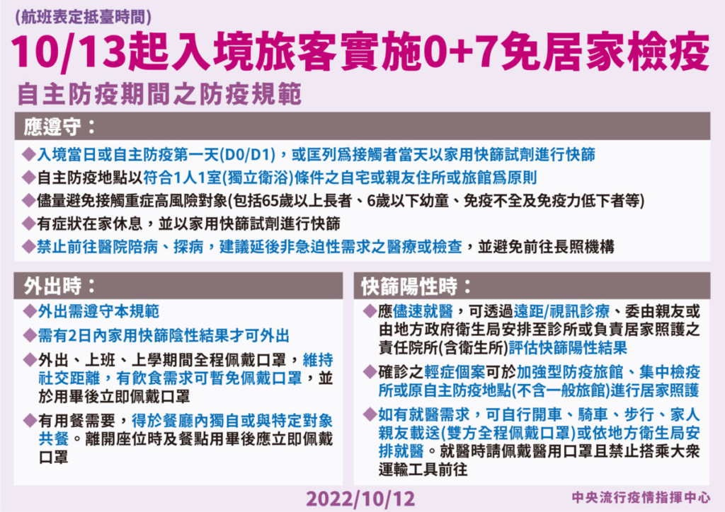 2022-10 日本,MYSOS,VISIT JAPAN WEB,免稅,入境,出境,大阪,日本 2022-10 日本,MYSOS,VISIT JAPAN WEB,免稅,入境,出境,大阪,日本