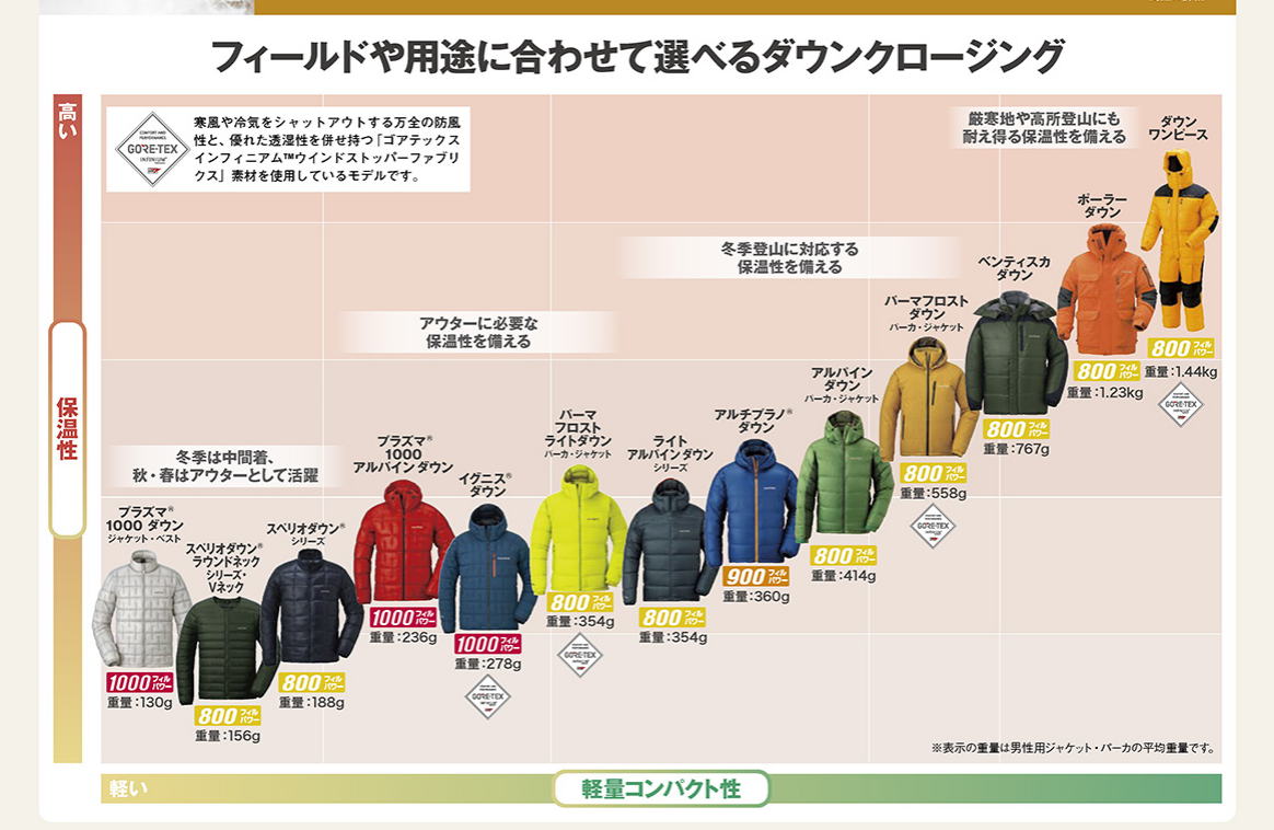 2022-10 日本,DRYTEC,Google News,GORXTEX,hiking,MONTBELL,MONTBELL退稅,outdoors,TAX FREE,免稅,外套,大阪,日本,日本旅行,東京,登山外套,登山用品,百名山,購物,退稅,透氣,防水,防風,難波,雨衣,雪地 2022-10 日本,DRYTEC,Google News,GORXTEX,hiking,MONTBELL,MONTBELL退稅,outdoors,TAX FREE,免稅,外套,大阪,日本,日本旅行,東京,登山外套,登山用品,百名山,購物,退稅,透氣,防水,防風,難波,雨衣,雪地