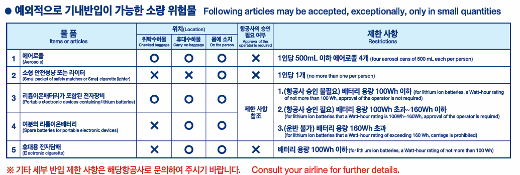 a blue and white chart with blue circles and black text