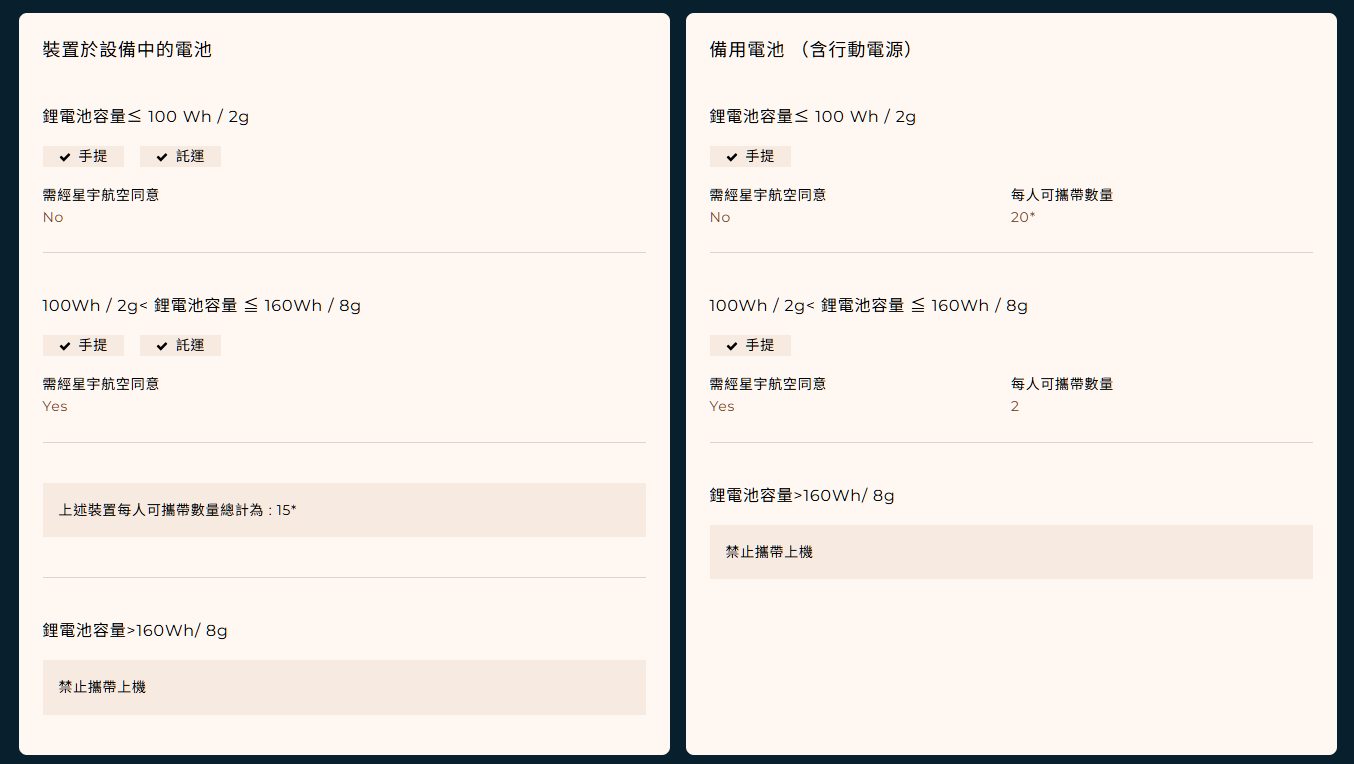 3號電池可以帶上飛機嗎,AIRTAG,CIQS,CR2032,Google News,gopro電池 飛機,上飛機,乾電池上飛機,乾電池可以上飛機嗎,手提電腦可以托運嗎,托運行李,新手自助旅行,航空公司,航空電池規定,行動電源,行李托運,行李準備,行李託運,託運行李,鈕釦電池,鋰電池,隨身行李,電動牙刷 托運,電動牙刷 飛機,電器可以帶上飛機嗎,電池,電池 托運,電池 飛機,電池上限,電腦 托運,電腦可以放行李箱嗎,電腦可以託運嗎,電腦托運 3號電池可以帶上飛機嗎,AIRTAG,CIQS,CR2032,Google News,gopro電池 飛機,上飛機,乾電池上飛機,乾電池可以上飛機嗎,手提電腦可以托運嗎,托運行李,新手自助旅行,航空公司,航空電池規定,行動電源,行李托運,行李準備,行李託運,託運行李,鈕釦電池,鋰電池,隨身行李,電動牙刷 托運,電動牙刷 飛機,電器可以帶上飛機嗎,電池,電池 托運,電池 飛機,電池上限,電腦 托運,電腦可以放行李箱嗎,電腦可以託運嗎,電腦托運