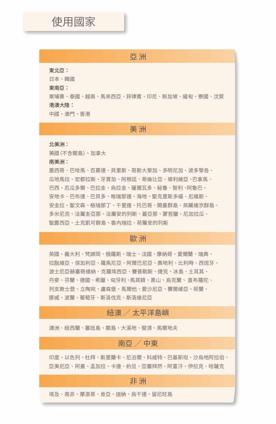 ESIM,SIM,SIM卡相關文章,上網,上網卡,上網機,全球上網,網路,網路分享,翔翼通訊,自由行,蝴蝶機,蝴蝶機 wifi ESIM,SIM,SIM卡相關文章,上網,上網卡,上網機,全球上網,網路,網路分享,翔翼通訊,自由行,蝴蝶機,蝴蝶機 wifi