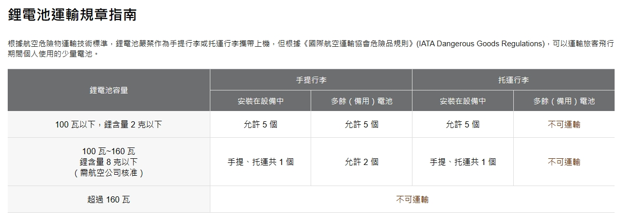 3號電池可以帶上飛機嗎,AIRTAG,CIQS,CR2032,Google News,gopro電池 飛機,上飛機,乾電池上飛機,乾電池可以上飛機嗎,手提電腦可以托運嗎,托運行李,新手自助旅行,航空公司,航空電池規定,行動電源,行李托運,行李準備,行李託運,託運行李,鈕釦電池,鋰電池,隨身行李,電動牙刷 托運,電動牙刷 飛機,電器可以帶上飛機嗎,電池,電池 托運,電池 飛機,電池上限,電腦 托運,電腦可以放行李箱嗎,電腦可以託運嗎,電腦托運 3號電池可以帶上飛機嗎,AIRTAG,CIQS,CR2032,Google News,gopro電池 飛機,上飛機,乾電池上飛機,乾電池可以上飛機嗎,手提電腦可以托運嗎,托運行李,新手自助旅行,航空公司,航空電池規定,行動電源,行李托運,行李準備,行李託運,託運行李,鈕釦電池,鋰電池,隨身行李,電動牙刷 托運,電動牙刷 飛機,電器可以帶上飛機嗎,電池,電池 托運,電池 飛機,電池上限,電腦 托運,電腦可以放行李箱嗎,電腦可以託運嗎,電腦托運