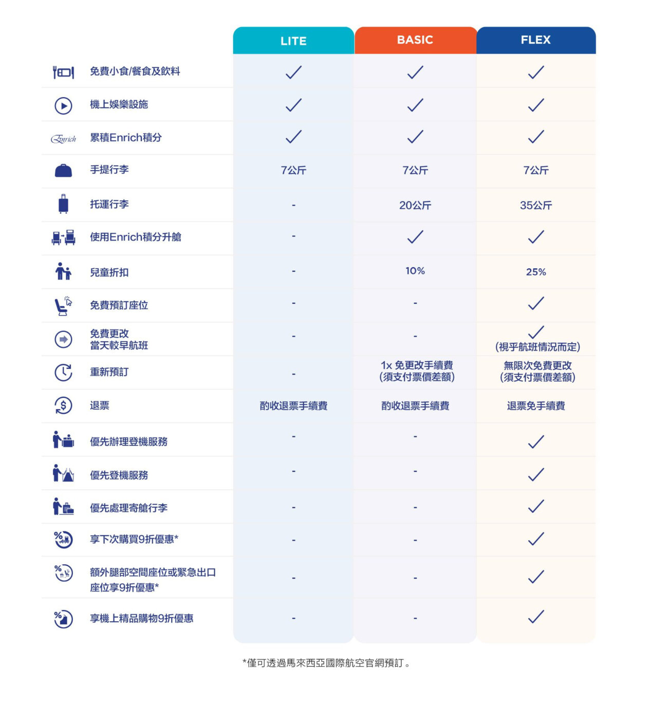 BUSINESS CLASS,CLASS C,economy flex,Google News,KILA,KILA1,ONE WORLD,傑西飛行記錄,吉隆坡,吉隆坡國際機場,吉隆坡機場,寰宇一家,檳城,檳城飛吉隆坡,經濟艙,經濟艙飛行記錄,航空,馬來西亞,馬來西亞國際機場,馬來西亞旅行,馬來西亞旅遊,馬來西亞航空,馬航 BUSINESS CLASS,CLASS C,economy flex,Google News,KILA,KILA1,ONE WORLD,傑西飛行記錄,吉隆坡,吉隆坡國際機場,吉隆坡機場,寰宇一家,檳城,檳城飛吉隆坡,經濟艙,經濟艙飛行記錄,航空,馬來西亞,馬來西亞國際機場,馬來西亞旅行,馬來西亞旅遊,馬來西亞航空,馬航