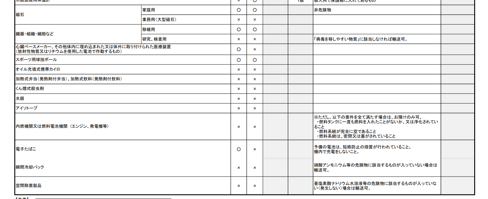 CIQS,Google News,三號電池,上機,上飛機,不可以帶,不能帶,不能攜帶,便當,充電離子夾,加護靈,可以帶上飛機嗎,可以托運嗎,四號電池,帶上飛機,帶回台灣,打火機,托運,托運行李,捲髮器,日本,日本旅遊,殺蟲劑,油漆,無線,無線離子夾,直髮夾,自熱便當,航空,航空電池規定,藍牙喇叭,行動電扇,行動電源,行李托運,行李準備,行李託運,託運行李,農藥,鈕釦電池,鋰電池,防蚊貼片,隨身,離子夾,電子產品,電棒捲,電池,電腦,飛機 CIQS,Google News,三號電池,上機,上飛機,不可以帶,不能帶,不能攜帶,便當,充電離子夾,加護靈,可以帶上飛機嗎,可以托運嗎,四號電池,帶上飛機,帶回台灣,打火機,托運,托運行李,捲髮器,日本,日本旅遊,殺蟲劑,油漆,無線,無線離子夾,直髮夾,自熱便當,航空,航空電池規定,藍牙喇叭,行動電扇,行動電源,行李托運,行李準備,行李託運,託運行李,農藥,鈕釦電池,鋰電池,防蚊貼片,隨身,離子夾,電子產品,電棒捲,電池,電腦,飛機