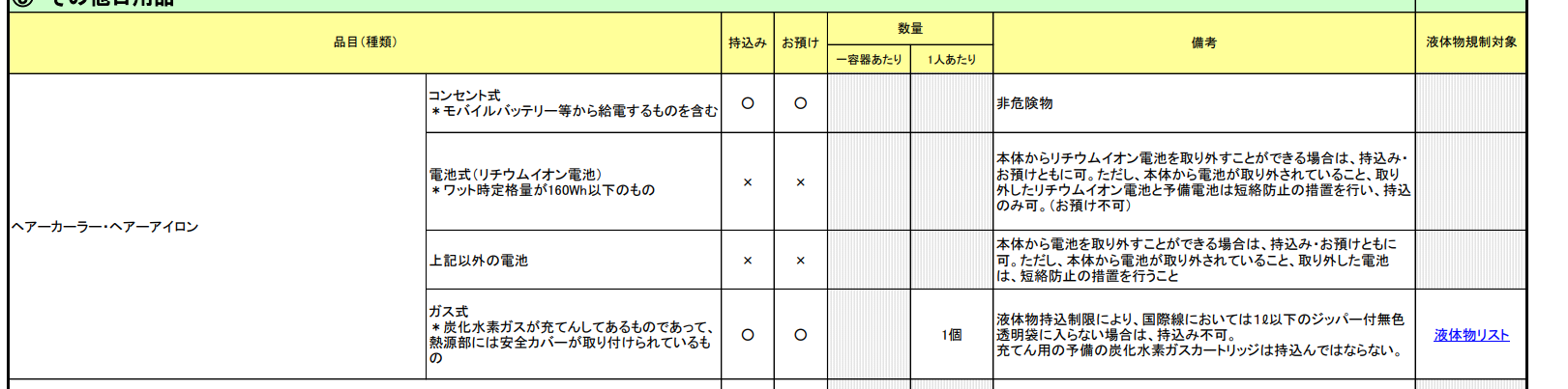 CIQS,Google News,三號電池,上機,上飛機,不可以帶,不能帶,不能攜帶,便當,充電離子夾,加護靈,可以帶上飛機嗎,可以托運嗎,四號電池,帶上飛機,帶回台灣,打火機,托運,托運行李,捲髮器,日本,日本旅遊,殺蟲劑,油漆,無線,無線離子夾,直髮夾,自熱便當,航空,航空電池規定,藍牙喇叭,行動電扇,行動電源,行李托運,行李準備,行李託運,託運行李,農藥,鈕釦電池,鋰電池,防蚊貼片,隨身,離子夾,電子產品,電棒捲,電池,電腦,飛機 CIQS,Google News,三號電池,上機,上飛機,不可以帶,不能帶,不能攜帶,便當,充電離子夾,加護靈,可以帶上飛機嗎,可以托運嗎,四號電池,帶上飛機,帶回台灣,打火機,托運,托運行李,捲髮器,日本,日本旅遊,殺蟲劑,油漆,無線,無線離子夾,直髮夾,自熱便當,航空,航空電池規定,藍牙喇叭,行動電扇,行動電源,行李托運,行李準備,行李託運,託運行李,農藥,鈕釦電池,鋰電池,防蚊貼片,隨身,離子夾,電子產品,電棒捲,電池,電腦,飛機