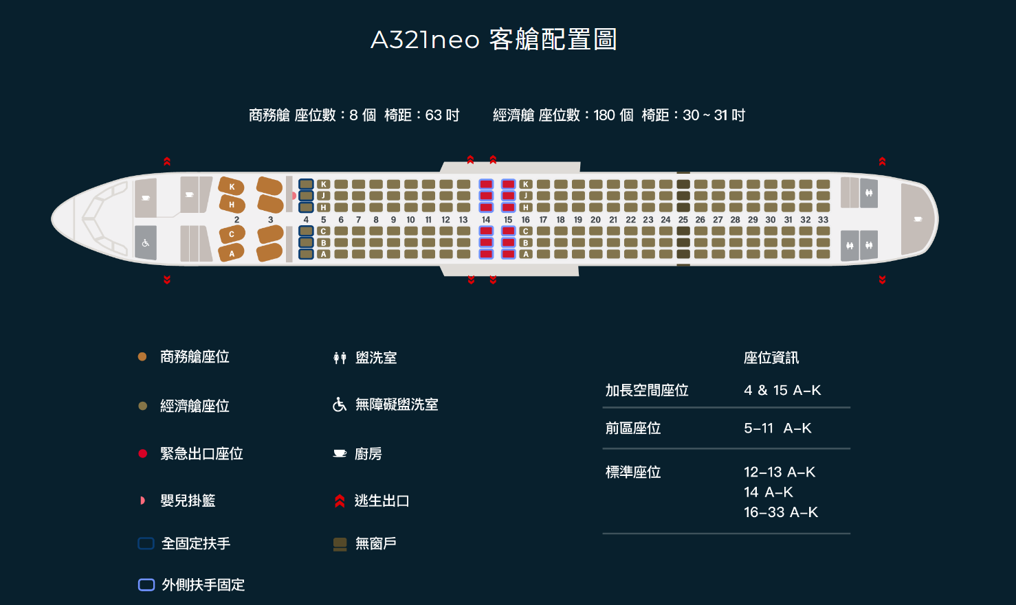 777,787,a321,A330,A350,A380,AircraftSeating,AirlineSeats,AirTravel,AisleSeat,BR,BUSINESS CLASS,CHINA AIRLINES,CI,CLASS C,ComfortTravel,EVA,EVA AIR,FlyInStyle,FlySmart,Google News,JX,Legroom,SeatPreference,SeatSelection,STARLUX,TAIWAN AIRLINE,TravelHacks,TravelTips,WindowSeat,中華航空,傑西論文,出口位置,加長座位,台灣虎航,國籍航空,娛樂系統,嬰兒搖籃,富士山,座位圖,座位推薦,座位選擇,座椅不能傾斜,座椅傾斜,懶人包主目錄,新手自助旅行,星宇,星宇航空,星宇選位技巧,機翼位置,泰國航空,特選經濟艙,緊急出口,緊急出口座位,華航,華航選位技巧,虎航,豪華經濟艙,選位技巧,選位秘笈,長榮選位技巧,風景選位技巧,飛機座位,飛機座位PTT,飛機座位等級,飛機座位表,飛機座位視野,飛機座位選擇 777,787,a321,A330,A350,A380,AircraftSeating,AirlineSeats,AirTravel,AisleSeat,BR,BUSINESS CLASS,CHINA AIRLINES,CI,CLASS C,ComfortTravel,EVA,EVA AIR,FlyInStyle,FlySmart,Google News,JX,Legroom,SeatPreference,SeatSelection,STARLUX,TAIWAN AIRLINE,TravelHacks,TravelTips,WindowSeat,中華航空,傑西論文,出口位置,加長座位,台灣虎航,國籍航空,娛樂系統,嬰兒搖籃,富士山,座位圖,座位推薦,座位選擇,座椅不能傾斜,座椅傾斜,懶人包主目錄,新手自助旅行,星宇,星宇航空,星宇選位技巧,機翼位置,泰國航空,特選經濟艙,緊急出口,緊急出口座位,華航,華航選位技巧,虎航,豪華經濟艙,選位技巧,選位秘笈,長榮選位技巧,風景選位技巧,飛機座位,飛機座位PTT,飛機座位等級,飛機座位表,飛機座位視野,飛機座位選擇