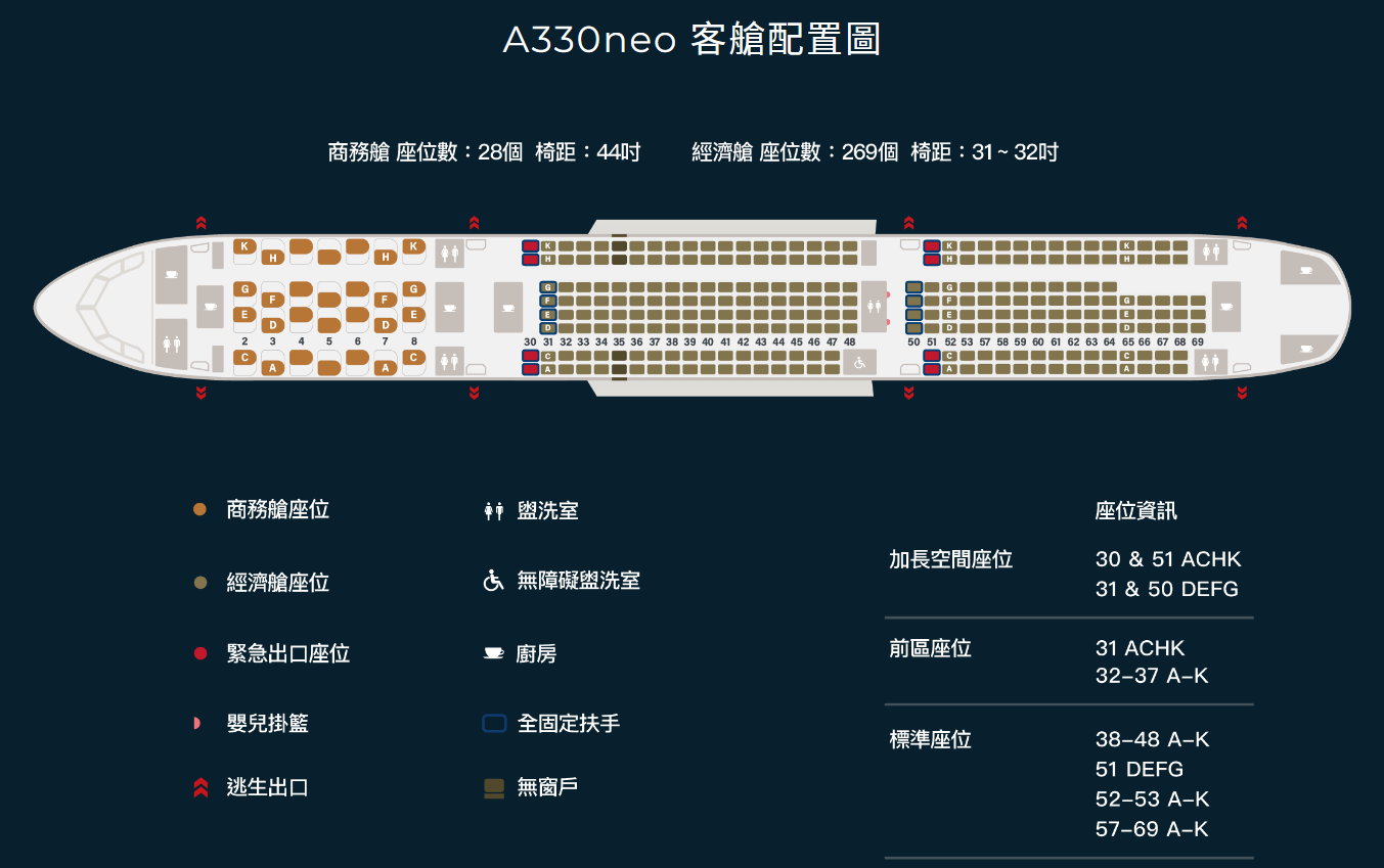 777,787,a321,A330,A350,A380,AircraftSeating,AirlineSeats,AirTravel,AisleSeat,BR,BUSINESS CLASS,CHINA AIRLINES,CI,CLASS C,ComfortTravel,EVA,EVA AIR,FlyInStyle,FlySmart,Google News,JX,Legroom,SeatPreference,SeatSelection,STARLUX,TAIWAN AIRLINE,TravelHacks,TravelTips,WindowSeat,中華航空,傑西論文,出口位置,加長座位,台灣虎航,國籍航空,娛樂系統,嬰兒搖籃,富士山,座位圖,座位推薦,座位選擇,座椅不能傾斜,座椅傾斜,懶人包主目錄,新手自助旅行,星宇,星宇航空,星宇選位技巧,機翼位置,泰國航空,特選經濟艙,緊急出口,緊急出口座位,華航,華航選位技巧,虎航,豪華經濟艙,選位技巧,選位秘笈,長榮選位技巧,風景選位技巧,飛機座位,飛機座位PTT,飛機座位等級,飛機座位表,飛機座位視野,飛機座位選擇 777,787,a321,A330,A350,A380,AircraftSeating,AirlineSeats,AirTravel,AisleSeat,BR,BUSINESS CLASS,CHINA AIRLINES,CI,CLASS C,ComfortTravel,EVA,EVA AIR,FlyInStyle,FlySmart,Google News,JX,Legroom,SeatPreference,SeatSelection,STARLUX,TAIWAN AIRLINE,TravelHacks,TravelTips,WindowSeat,中華航空,傑西論文,出口位置,加長座位,台灣虎航,國籍航空,娛樂系統,嬰兒搖籃,富士山,座位圖,座位推薦,座位選擇,座椅不能傾斜,座椅傾斜,懶人包主目錄,新手自助旅行,星宇,星宇航空,星宇選位技巧,機翼位置,泰國航空,特選經濟艙,緊急出口,緊急出口座位,華航,華航選位技巧,虎航,豪華經濟艙,選位技巧,選位秘笈,長榮選位技巧,風景選位技巧,飛機座位,飛機座位PTT,飛機座位等級,飛機座位表,飛機座位視野,飛機座位選擇