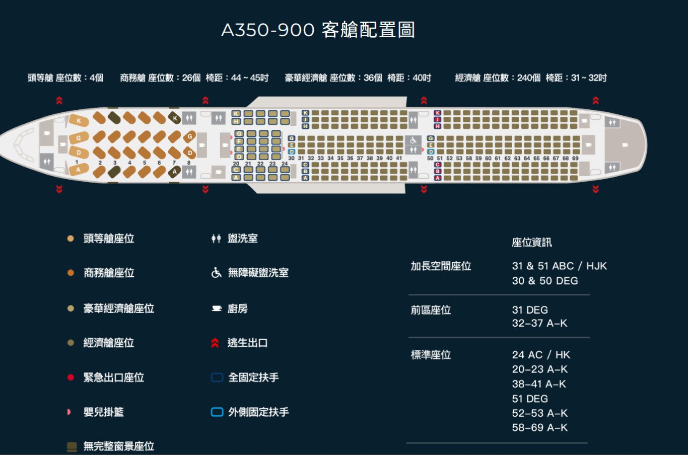 777,787,a321,A330,A350,A380,AircraftSeating,AirlineSeats,AirTravel,AisleSeat,BR,BUSINESS CLASS,CHINA AIRLINES,CI,CLASS C,ComfortTravel,EVA,EVA AIR,FlyInStyle,FlySmart,Google News,JX,Legroom,SeatPreference,SeatSelection,STARLUX,TAIWAN AIRLINE,TravelHacks,TravelTips,WindowSeat,中華航空,傑西論文,出口位置,加長座位,台灣虎航,國籍航空,娛樂系統,嬰兒搖籃,富士山,座位圖,座位推薦,座位選擇,座椅不能傾斜,座椅傾斜,懶人包主目錄,新手自助旅行,星宇,星宇航空,星宇選位技巧,機翼位置,泰國航空,特選經濟艙,緊急出口,緊急出口座位,華航,華航選位技巧,虎航,豪華經濟艙,選位技巧,選位秘笈,長榮選位技巧,風景選位技巧,飛機座位,飛機座位PTT,飛機座位等級,飛機座位表,飛機座位視野,飛機座位選擇 777,787,a321,A330,A350,A380,AircraftSeating,AirlineSeats,AirTravel,AisleSeat,BR,BUSINESS CLASS,CHINA AIRLINES,CI,CLASS C,ComfortTravel,EVA,EVA AIR,FlyInStyle,FlySmart,Google News,JX,Legroom,SeatPreference,SeatSelection,STARLUX,TAIWAN AIRLINE,TravelHacks,TravelTips,WindowSeat,中華航空,傑西論文,出口位置,加長座位,台灣虎航,國籍航空,娛樂系統,嬰兒搖籃,富士山,座位圖,座位推薦,座位選擇,座椅不能傾斜,座椅傾斜,懶人包主目錄,新手自助旅行,星宇,星宇航空,星宇選位技巧,機翼位置,泰國航空,特選經濟艙,緊急出口,緊急出口座位,華航,華航選位技巧,虎航,豪華經濟艙,選位技巧,選位秘笈,長榮選位技巧,風景選位技巧,飛機座位,飛機座位PTT,飛機座位等級,飛機座位表,飛機座位視野,飛機座位選擇