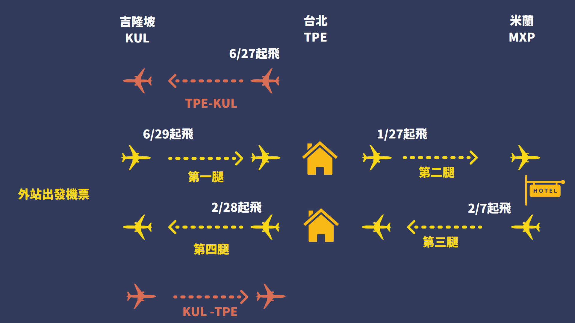 BUSINESS CLASS,CLASS C,什麼是外站機票,優惠機票,四腳機票,四腿外站票,四腿票,外站,外站出發,外站四段票,外站機票,外站票,外站票 意思,外站票意思,外站組合機票,外站開票教學,新手自助旅行,機票,當自己的旅行社,站外票,長榮外站票 BUSINESS CLASS,CLASS C,什麼是外站機票,優惠機票,四腳機票,四腿外站票,四腿票,外站,外站出發,外站四段票,外站機票,外站票,外站票 意思,外站票意思,外站組合機票,外站開票教學,新手自助旅行,機票,當自己的旅行社,站外票,長榮外站票
