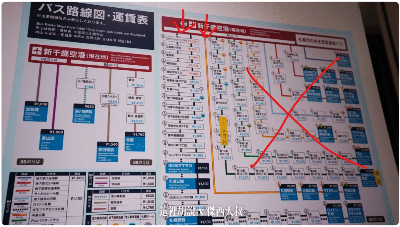 這張表看不太懂對吧,可以先往下看先跳過