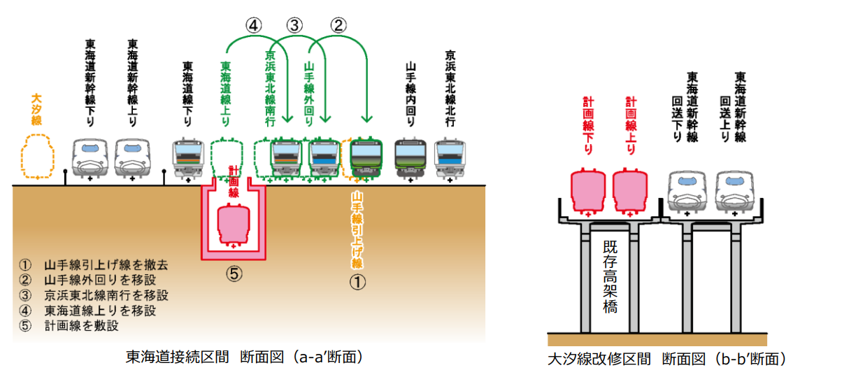Google News,JR,JR EAST,JR東日本,建設,機場快捷,機場快線,機場捷運,機場鐵路,直達東京,羽田國際機場,羽田機場線 Google News,JR,JR EAST,JR東日本,建設,機場快捷,機場快線,機場捷運,機場鐵路,直達東京,羽田國際機場,羽田機場線