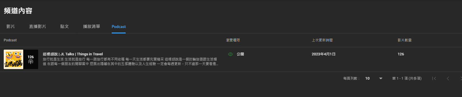 2023,PODCAST,PODCAST上架,PODCAST宣傳,YOUTUBE PODCAST,播客 2023,PODCAST,PODCAST上架,PODCAST宣傳,YOUTUBE PODCAST,播客