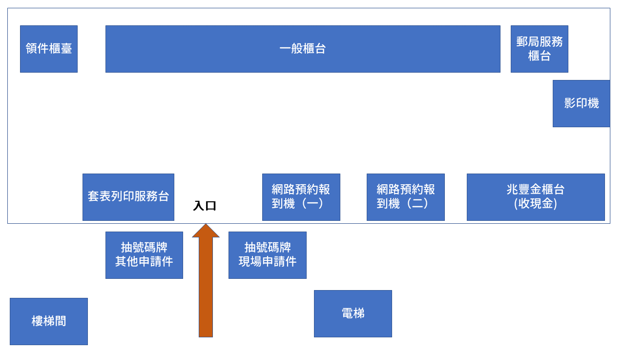 外交部南部辦事處,外交部領事事務局,急件,新申請護照,行政院南部聯合服務中心,護照,護照急件,護照換發,護照申請排隊,護照網路預約,護照速件,護照隔天,速件,領事事務局,高雄