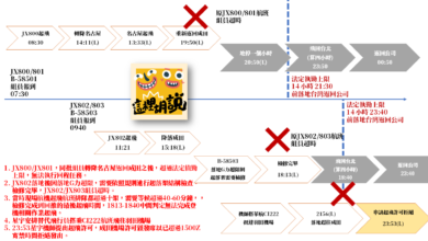 2023,JX800,JX801,JX802,JX803,STARLUX,傑西大叔,成田機場,星宇,星宇航空,航空事件簿,轉降 @傑西大叔 x 這裡胡說