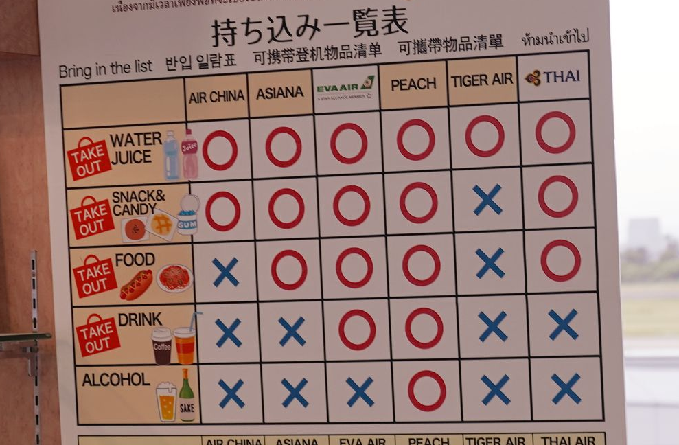 這是在仙台機場管制區餐廳自己製作的一張表,非常的完整可以作為參考
