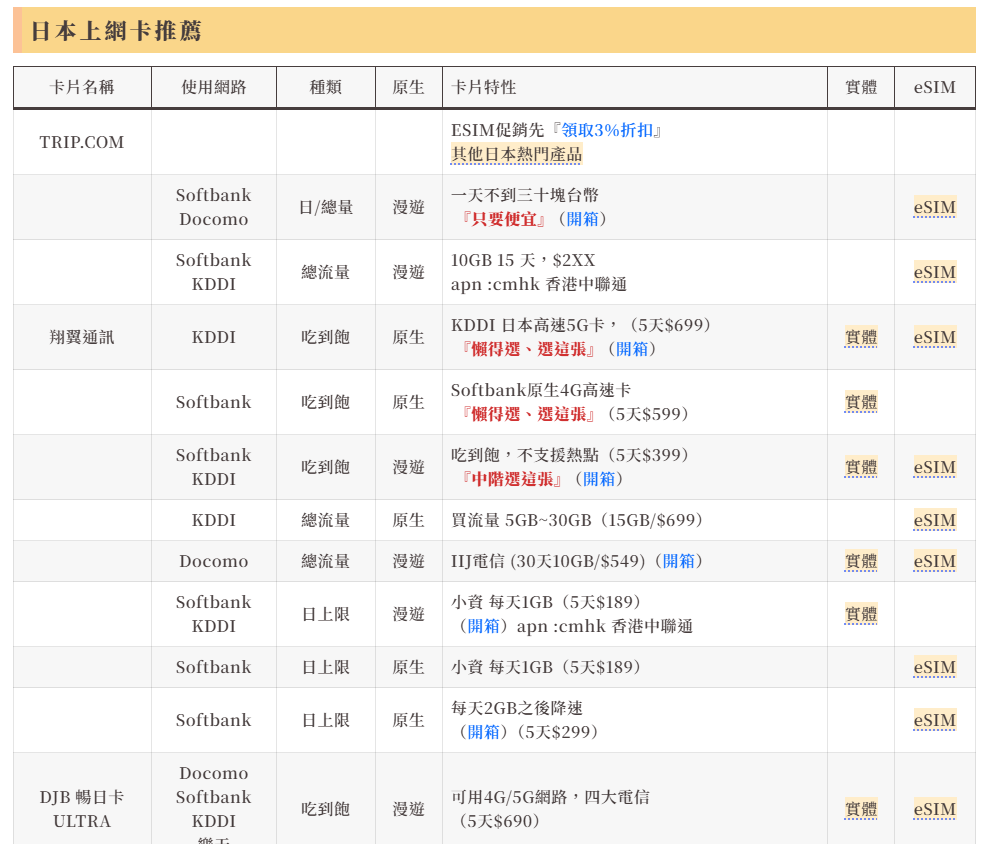 2023,24小時,KIX,TRIAL,TRIAL 超市,二十四小時超市,傑西買垃圾袋,大阪,大阪機場,大阪美食,臨空城,臨空城站,臨空城購物,關西機場,關西美食,頁首重點訊息