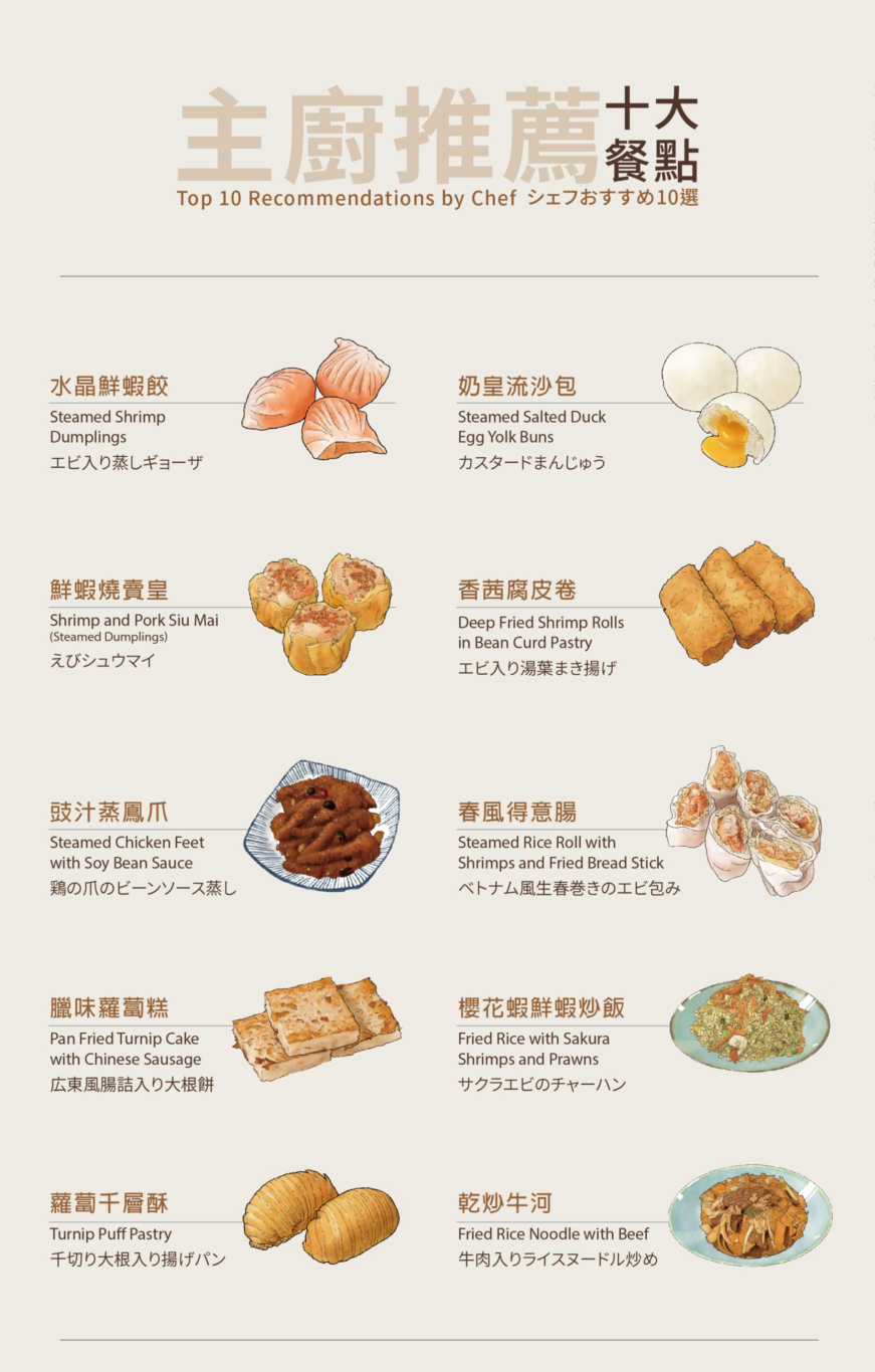 2023,傑西吃貨筆記,傑西懷胎八個月,台北美食,板橋美食,港式飲茶,港飲,港點,華漾,蘿蔔糕,餐廳,鮮蝦餃,點心 @這裡胡說 x 傑西大叔 2023,傑西吃貨筆記,傑西懷胎八個月,台北美食,板橋美食,港式飲茶,港飲,港點,華漾,蘿蔔糕,餐廳,鮮蝦餃,點心 @這裡胡說 x 傑西大叔