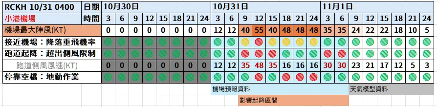 航空事件簿:2024/10 潭美颱風/康芮颱風:潭美颱風/康芮颱風分析歷史紀錄 航空事件簿:2024/10 潭美颱風/康芮颱風:潭美颱風/康芮颱風分析歷史紀錄