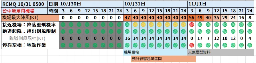 航空事件簿:2024/10 潭美颱風/康芮颱風:潭美颱風/康芮颱風分析歷史紀錄 航空事件簿:2024/10 潭美颱風/康芮颱風:潭美颱風/康芮颱風分析歷史紀錄