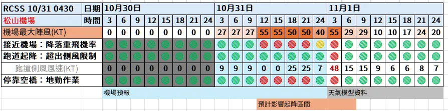 航空事件簿:2024/10 潭美颱風/康芮颱風:潭美颱風/康芮颱風分析歷史紀錄 航空事件簿:2024/10 潭美颱風/康芮颱風:潭美颱風/康芮颱風分析歷史紀錄