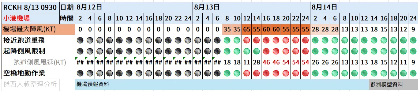 2023,保險練習題,停飛,停飛標準,側風,天氣影響航班,幾級風飛機停飛,影響航班,影響飛機,班機取消,空橋,航班,航班取消,航班取消怎麼辦,輕颱 飛機會飛嗎,風切變,風速,颱風,颱風不飛,颱風停飛,颱風天飛機,颱風天飛機起飛,颱風航班,颱風飛機停飛標準,飛不飛,飛機,飛機不飛,飛機停飛,飛機停飛標準,飛機幾級風不飛,飛機能飛嗎,飛機遇颱風,飛機風速',飛機飛行路線遇到颱風 2023,保險練習題,停飛,停飛標準,側風,天氣影響航班,幾級風飛機停飛,影響航班,影響飛機,班機取消,空橋,航班,航班取消,航班取消怎麼辦,輕颱 飛機會飛嗎,風切變,風速,颱風,颱風不飛,颱風停飛,颱風天飛機,颱風天飛機起飛,颱風航班,颱風飛機停飛標準,飛不飛,飛機,飛機不飛,飛機停飛,飛機停飛標準,飛機幾級風不飛,飛機能飛嗎,飛機遇颱風,飛機風速',飛機飛行路線遇到颱風