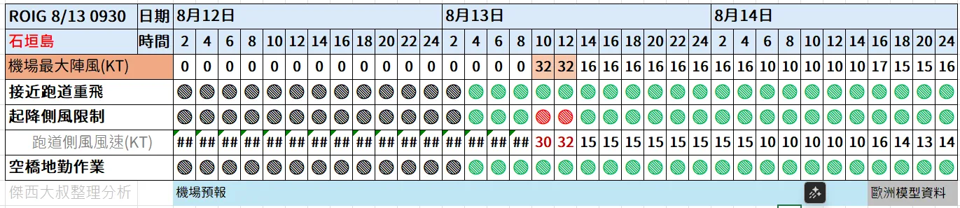 2023,保險練習題,停飛,停飛標準,側風,天氣影響航班,幾級風飛機停飛,影響航班,影響飛機,班機取消,空橋,航班,航班取消,航班取消怎麼辦,輕颱 飛機會飛嗎,風切變,風速,颱風,颱風不飛,颱風停飛,颱風天飛機,颱風天飛機起飛,颱風航班,颱風飛機停飛標準,飛不飛,飛機,飛機不飛,飛機停飛,飛機停飛標準,飛機幾級風不飛,飛機能飛嗎,飛機遇颱風,飛機風速',飛機飛行路線遇到颱風 2023,保險練習題,停飛,停飛標準,側風,天氣影響航班,幾級風飛機停飛,影響航班,影響飛機,班機取消,空橋,航班,航班取消,航班取消怎麼辦,輕颱 飛機會飛嗎,風切變,風速,颱風,颱風不飛,颱風停飛,颱風天飛機,颱風天飛機起飛,颱風航班,颱風飛機停飛標準,飛不飛,飛機,飛機不飛,飛機停飛,飛機停飛標準,飛機幾級風不飛,飛機能飛嗎,飛機遇颱風,飛機風速',飛機飛行路線遇到颱風