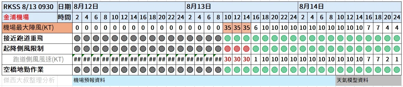 2023,保險練習題,停飛,停飛標準,側風,天氣影響航班,幾級風飛機停飛,影響航班,影響飛機,班機取消,空橋,航班,航班取消,航班取消怎麼辦,輕颱 飛機會飛嗎,風切變,風速,颱風,颱風不飛,颱風停飛,颱風天飛機,颱風天飛機起飛,颱風航班,颱風飛機停飛標準,飛不飛,飛機,飛機不飛,飛機停飛,飛機停飛標準,飛機幾級風不飛,飛機能飛嗎,飛機遇颱風,飛機風速',飛機飛行路線遇到颱風 2023,保險練習題,停飛,停飛標準,側風,天氣影響航班,幾級風飛機停飛,影響航班,影響飛機,班機取消,空橋,航班,航班取消,航班取消怎麼辦,輕颱 飛機會飛嗎,風切變,風速,颱風,颱風不飛,颱風停飛,颱風天飛機,颱風天飛機起飛,颱風航班,颱風飛機停飛標準,飛不飛,飛機,飛機不飛,飛機停飛,飛機停飛標準,飛機幾級風不飛,飛機能飛嗎,飛機遇颱風,飛機風速',飛機飛行路線遇到颱風