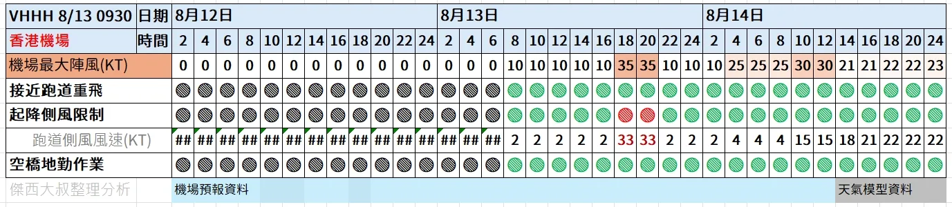 2023,保險練習題,停飛,停飛標準,側風,天氣影響航班,幾級風飛機停飛,影響航班,影響飛機,班機取消,空橋,航班,航班取消,航班取消怎麼辦,輕颱 飛機會飛嗎,風切變,風速,颱風,颱風不飛,颱風停飛,颱風天飛機,颱風天飛機起飛,颱風航班,颱風飛機停飛標準,飛不飛,飛機,飛機不飛,飛機停飛,飛機停飛標準,飛機幾級風不飛,飛機能飛嗎,飛機遇颱風,飛機風速',飛機飛行路線遇到颱風 2023,保險練習題,停飛,停飛標準,側風,天氣影響航班,幾級風飛機停飛,影響航班,影響飛機,班機取消,空橋,航班,航班取消,航班取消怎麼辦,輕颱 飛機會飛嗎,風切變,風速,颱風,颱風不飛,颱風停飛,颱風天飛機,颱風天飛機起飛,颱風航班,颱風飛機停飛標準,飛不飛,飛機,飛機不飛,飛機停飛,飛機停飛標準,飛機幾級風不飛,飛機能飛嗎,飛機遇颱風,飛機風速',飛機飛行路線遇到颱風