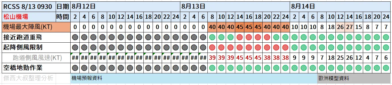 2023,保險練習題,停飛,停飛標準,側風,天氣影響航班,幾級風飛機停飛,影響航班,影響飛機,班機取消,空橋,航班,航班取消,航班取消怎麼辦,輕颱 飛機會飛嗎,風切變,風速,颱風,颱風不飛,颱風停飛,颱風天飛機,颱風天飛機起飛,颱風航班,颱風飛機停飛標準,飛不飛,飛機,飛機不飛,飛機停飛,飛機停飛標準,飛機幾級風不飛,飛機能飛嗎,飛機遇颱風,飛機風速',飛機飛行路線遇到颱風 2023,保險練習題,停飛,停飛標準,側風,天氣影響航班,幾級風飛機停飛,影響航班,影響飛機,班機取消,空橋,航班,航班取消,航班取消怎麼辦,輕颱 飛機會飛嗎,風切變,風速,颱風,颱風不飛,颱風停飛,颱風天飛機,颱風天飛機起飛,颱風航班,颱風飛機停飛標準,飛不飛,飛機,飛機不飛,飛機停飛,飛機停飛標準,飛機幾級風不飛,飛機能飛嗎,飛機遇颱風,飛機風速',飛機飛行路線遇到颱風