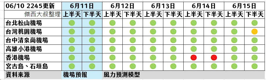 2025,熱帶低壓,航空事件簿,颱風 2025,熱帶低壓,航空事件簿,颱風