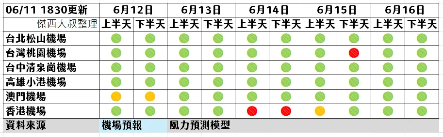 2025,熱帶低壓,航空事件簿,颱風 2025,熱帶低壓,航空事件簿,颱風