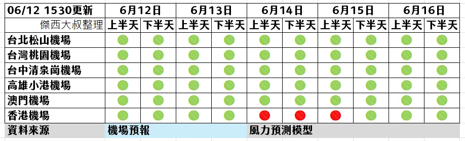 2025,熱帶低壓,航空事件簿,颱風 2025,熱帶低壓,航空事件簿,颱風