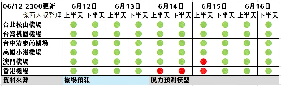2025,熱帶低壓,航空事件簿,颱風 2025,熱帶低壓,航空事件簿,颱風