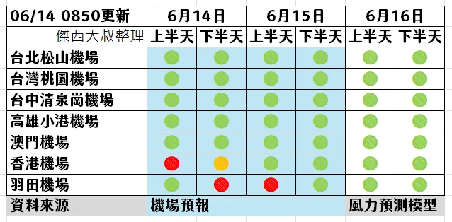 2025,熱帶低壓,航空事件簿,颱風 2025,熱帶低壓,航空事件簿,颱風