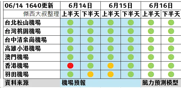 2025,熱帶低壓,航空事件簿,颱風 2025,熱帶低壓,航空事件簿,颱風