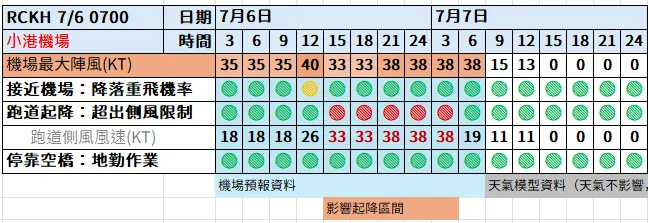 2025,w97,航空事件簿,颱風 2025,w97,航空事件簿,颱風