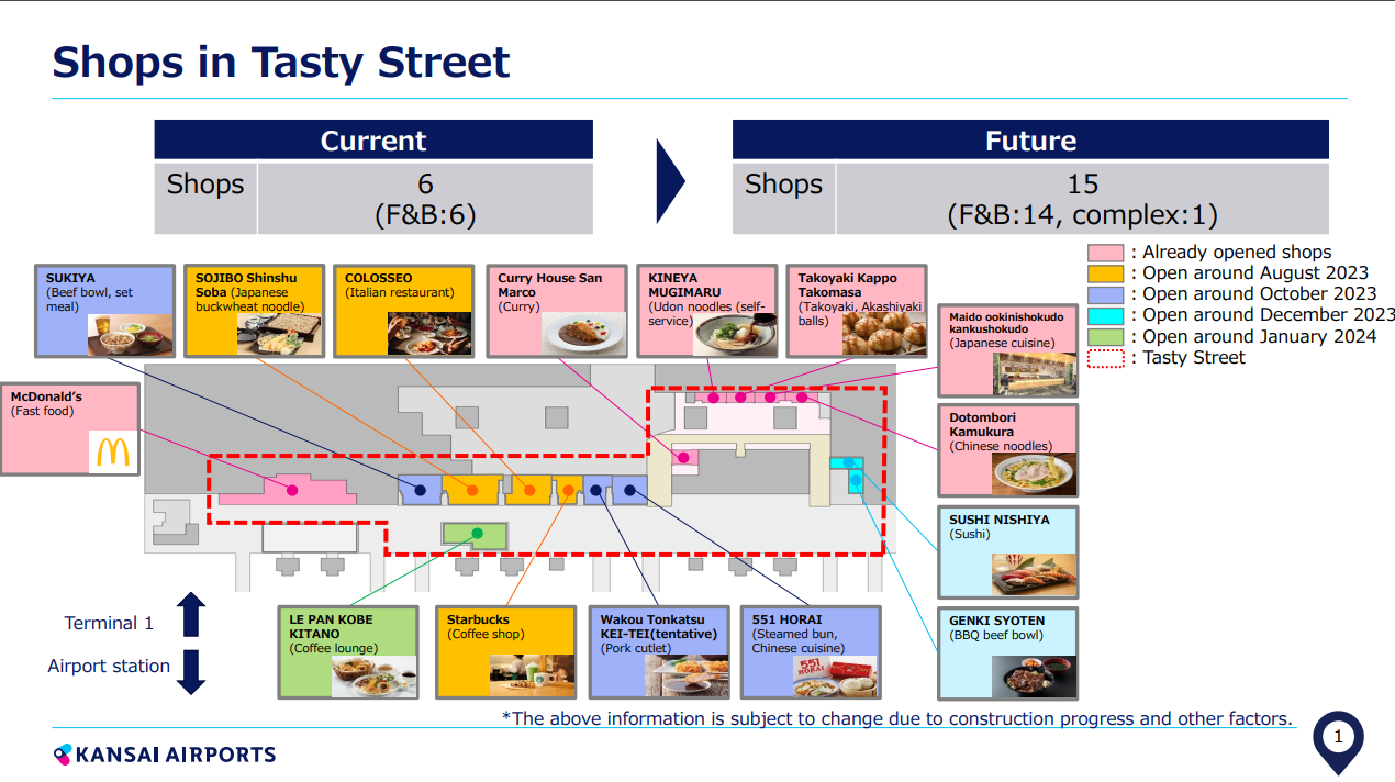 2023,KIX,NEW KIX,二樓,大阪,大阪機場,新免稅店,日本,第一航廈,美食街,関西国際空港,関西空港,關西國際機場,關西機場 2023,KIX,NEW KIX,二樓,大阪,大阪機場,新免稅店,日本,第一航廈,美食街,関西国際空港,関西空港,關西國際機場,關西機場