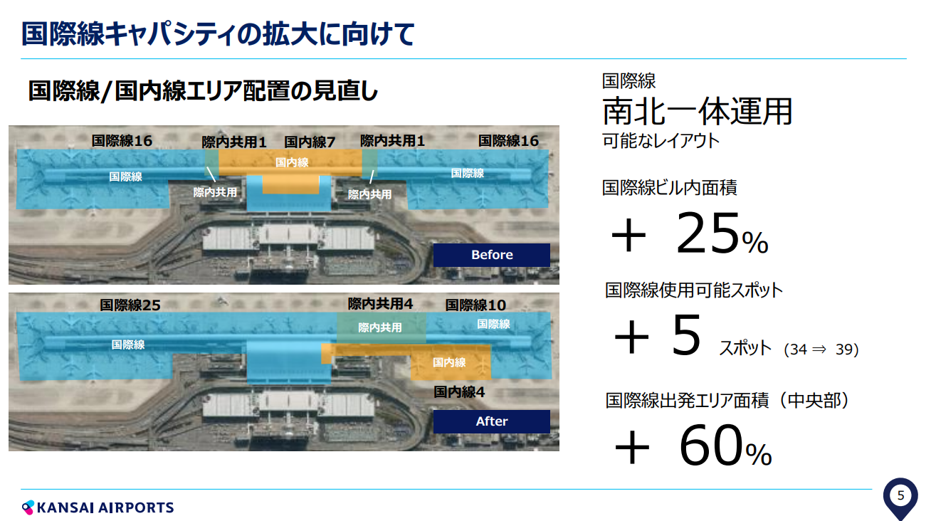 2023,KIX,NEW KIX,二樓,大阪,大阪機場,新免稅店,日本,第一航廈,美食街,関西国際空港,関西空港,關西國際機場,關西機場 2023,KIX,NEW KIX,二樓,大阪,大阪機場,新免稅店,日本,第一航廈,美食街,関西国際空港,関西空港,關西國際機場,關西機場