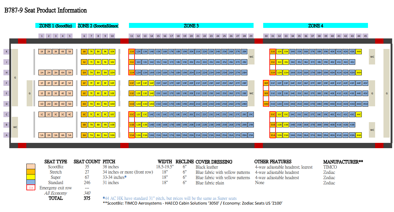 787,SCCOT PLUS,SCOOT,SEAT MAP,低成本航空,座位表,廉價航空,選位技巧,酷航 787,SCCOT PLUS,SCOOT,SEAT MAP,低成本航空,座位表,廉價航空,選位技巧,酷航