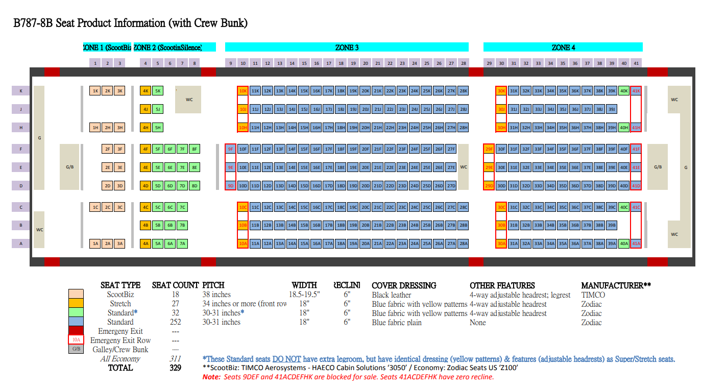 787,SCCOT PLUS,SCOOT,SEAT MAP,低成本航空,座位表,廉價航空,選位技巧,酷航 787,SCCOT PLUS,SCOOT,SEAT MAP,低成本航空,座位表,廉價航空,選位技巧,酷航