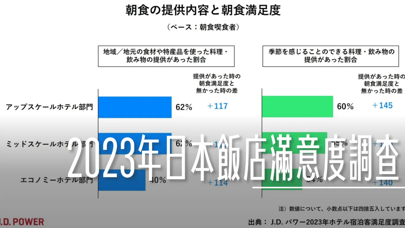 Google News,頁首重點訊息,飯店滿意度調查,飯店評比 @傑西大叔 x 這裡胡說